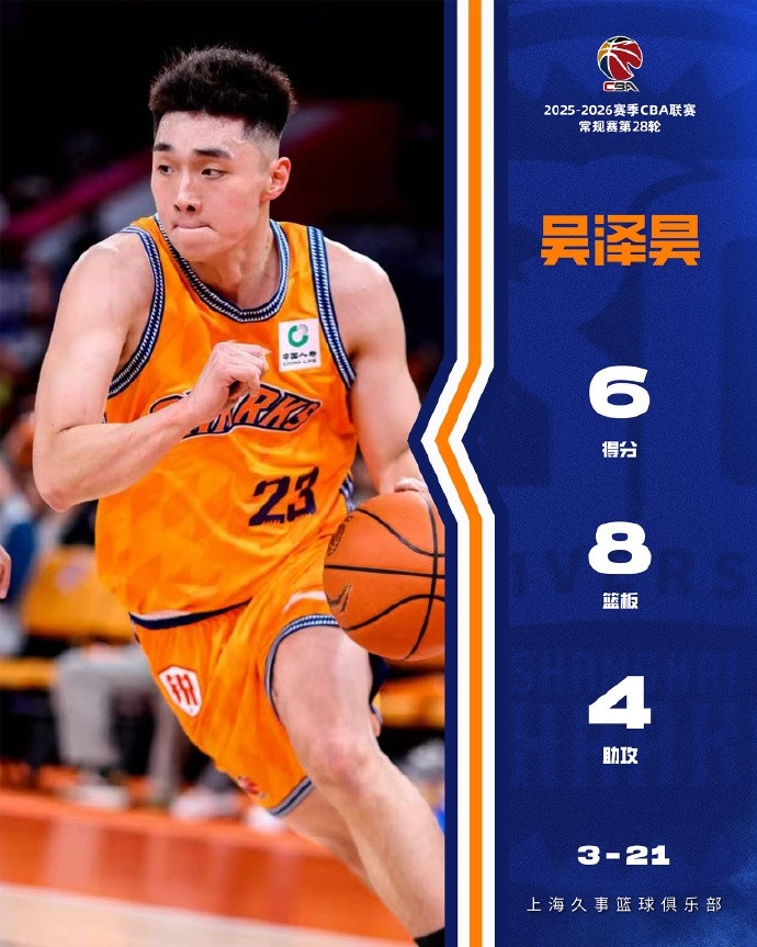 媒体人：前上海男篮球员吴泽昊新赛季有望加盟NBL上海玄鸟