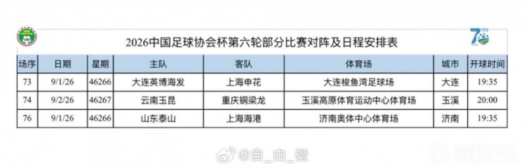 博主分享足协杯3场1/4决赛时间：泰山vs海港9月1日19:35开球