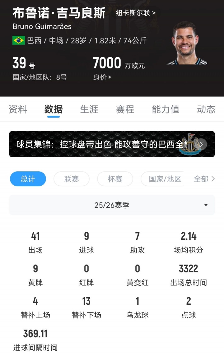 强援进厂！官方：阿森纳签下28岁中场吉马良斯，转会费7500万镑