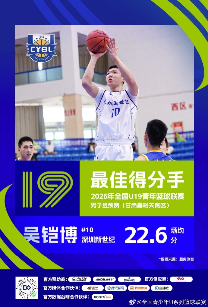 全国U19青年篮球联赛男子组预赛结束 三个赛区的单项榜单正式出炉