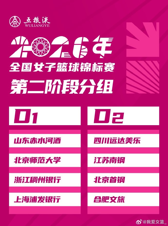 2026年女篮锦标赛第二阶段赛程出炉