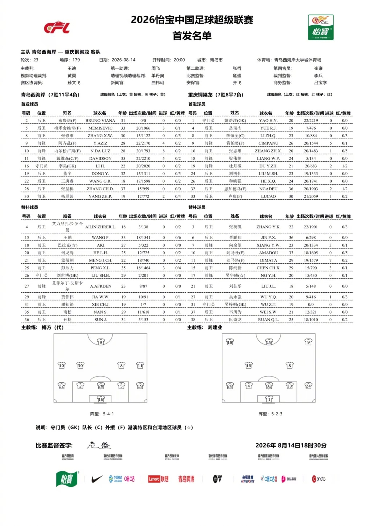 西海岸vs铜梁龙首发