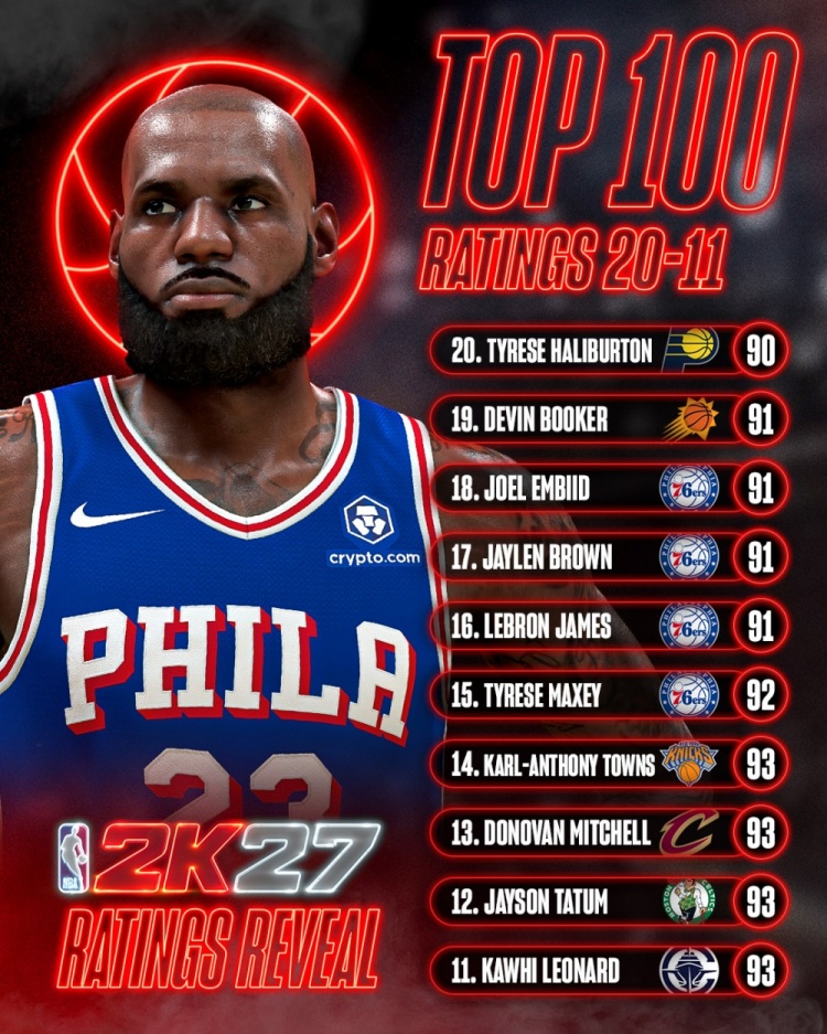 2K能力值20
