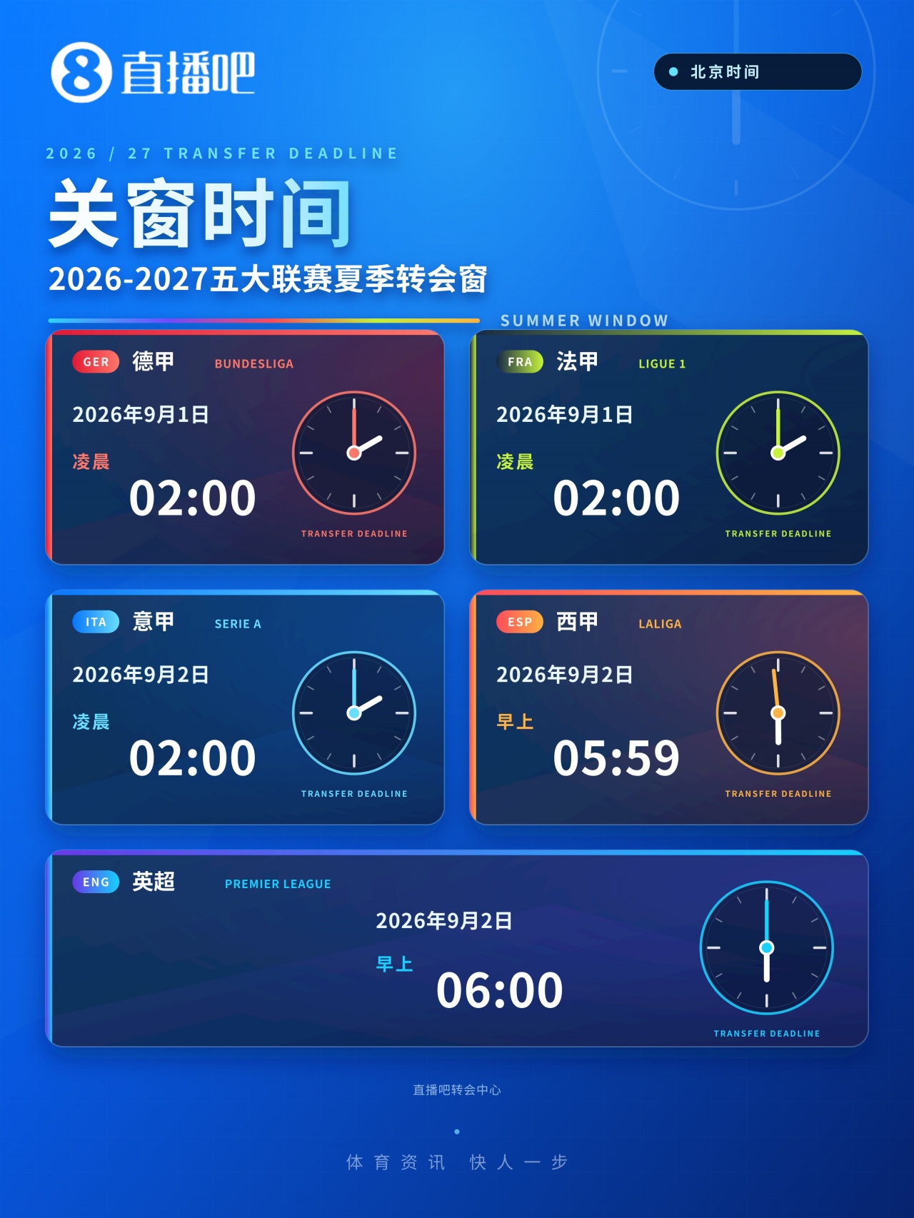 疯狂英钞?英超今夏总支出24.53亿欧，超意西德法4大联赛之和！