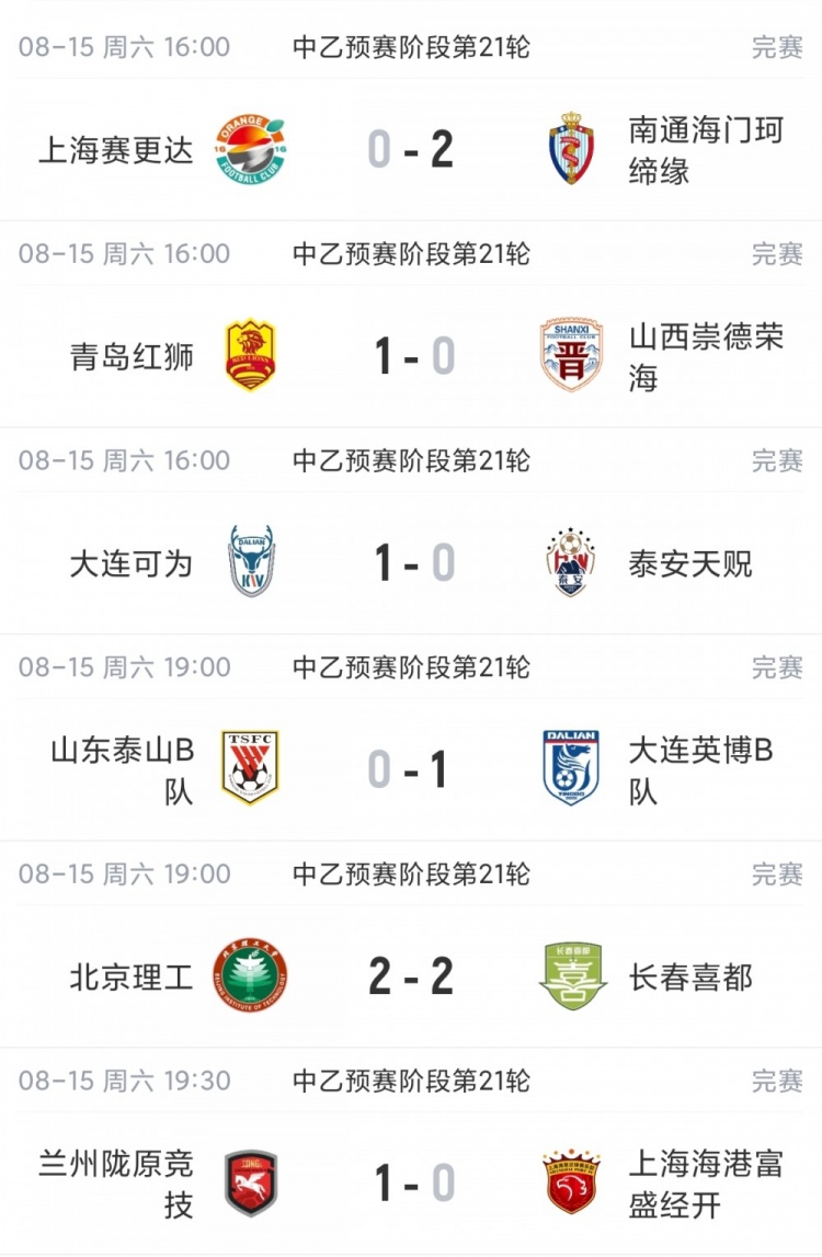 中乙综述：北区争冠组全部出炉！泰山B队 山西 大连可为 海港B队