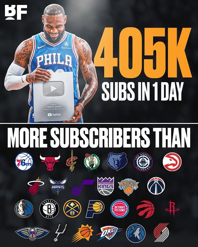 流量太夸张！詹姆斯YouTube开通仅1天 订阅数已超过26支NBA球队
