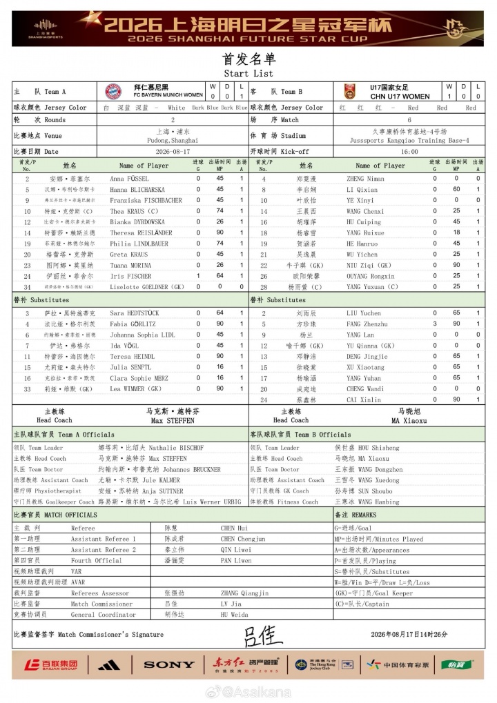 大轮换！中国女足U17次轮战拜仁首发：叶欣怡、杨雨萱先发