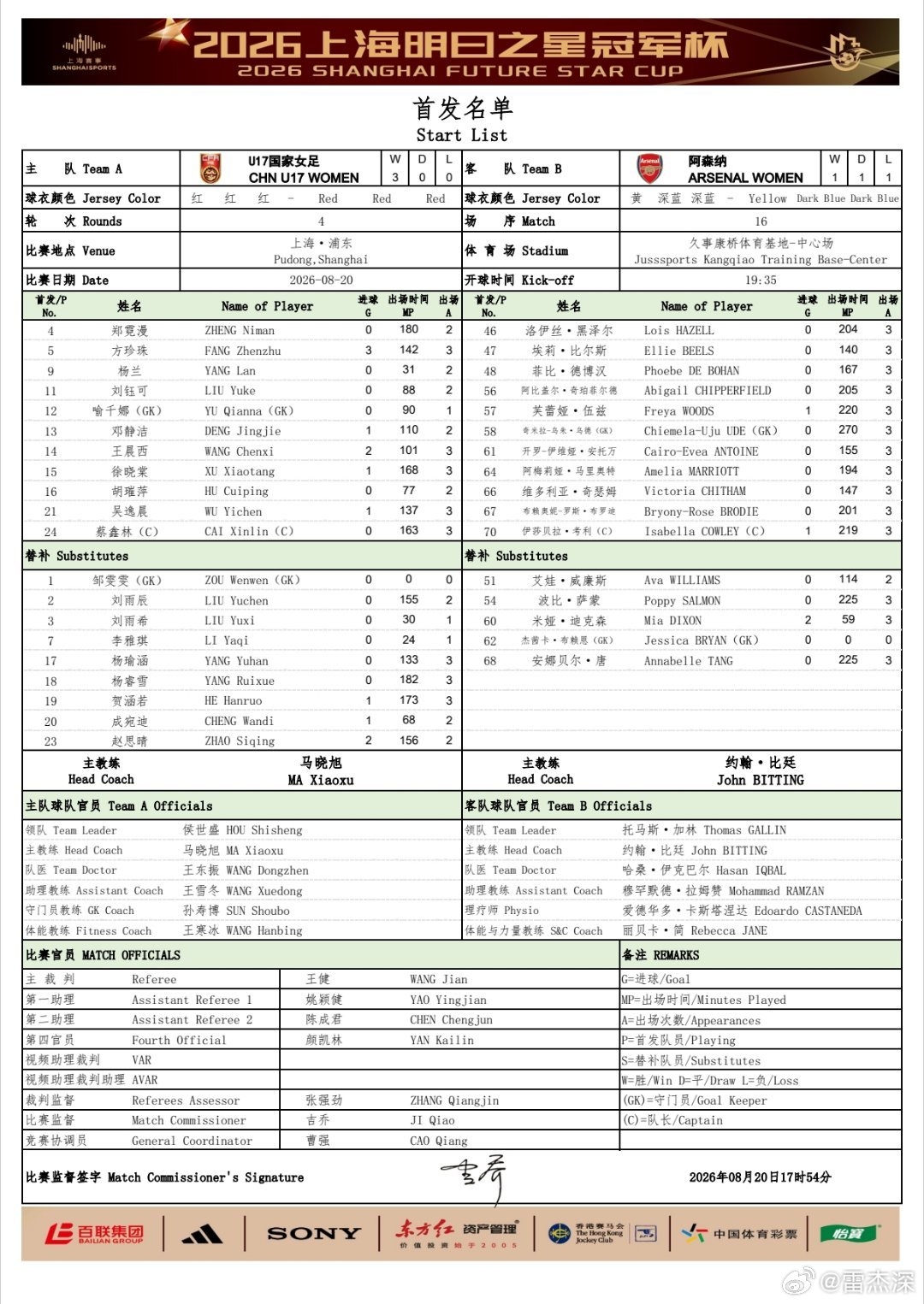 明日之星冠军杯半决赛U17女足vs阿森纳：方珍珠先发、刘雨辰替补