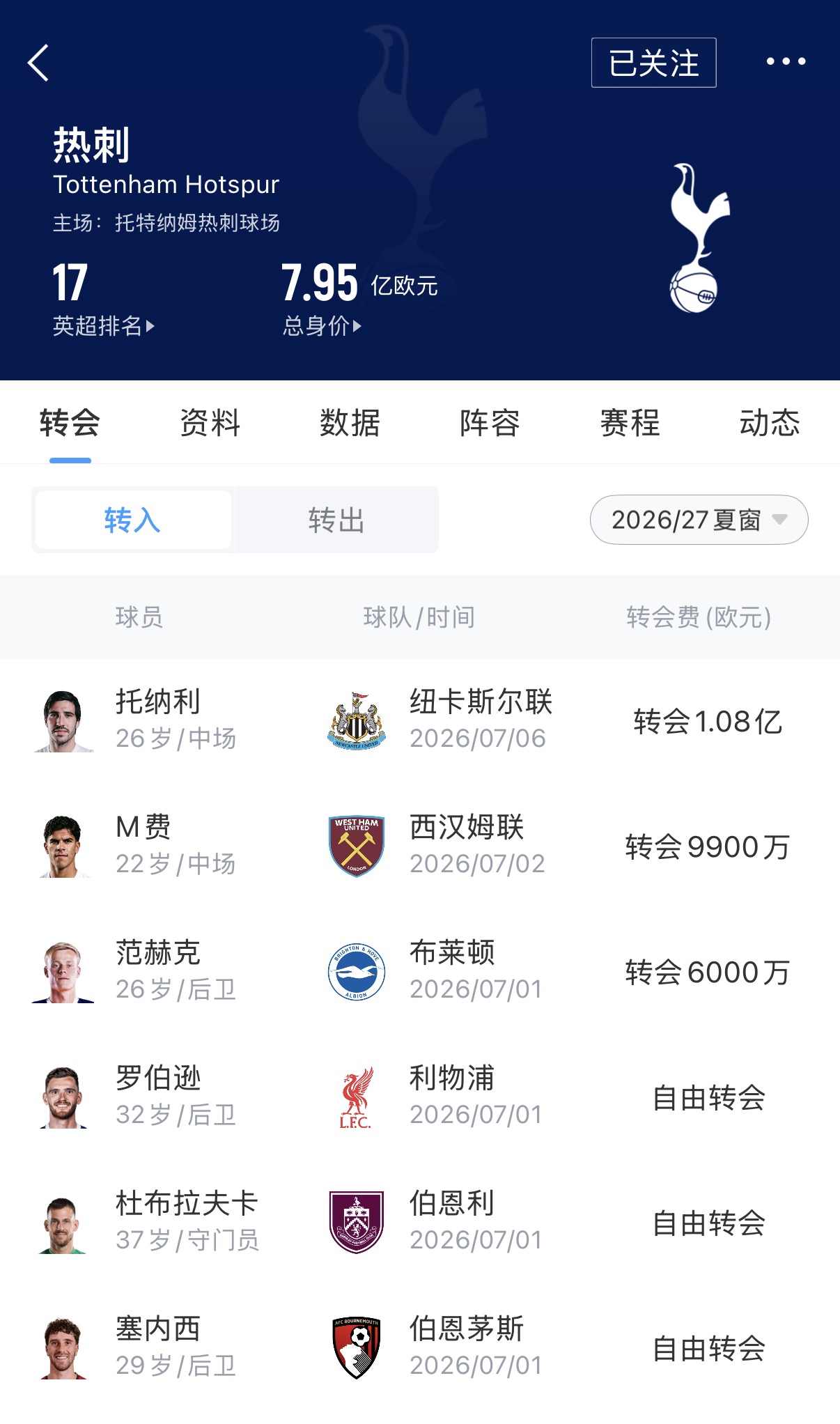 杀疯了！热刺逼近1亿签萨维尼奥HWG+追马尔穆什，夏窗支出或破4亿
